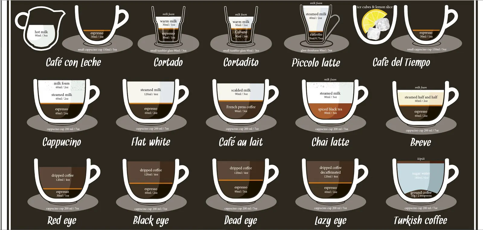 انواع نوشیدنی مناسب برای افزایش درامد کافه